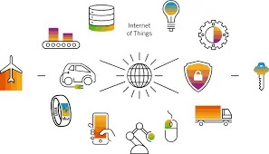 Equipamentos IoT em geral